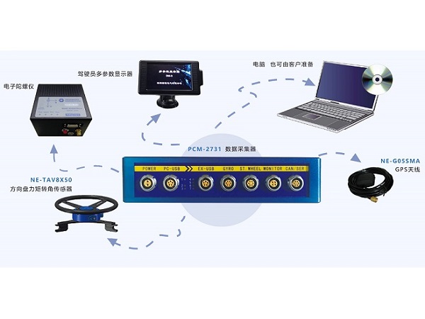 汽車(chē)操縱穩(wěn)定性測(cè)試系統(tǒng)的組成與測(cè)試原理