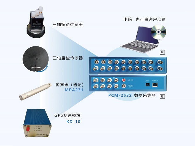 汽車(chē)平順性測(cè)試分析系統(tǒng)數(shù)據(jù)采集要求及其作用
