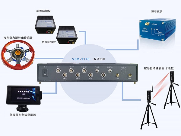 汽車(chē)橫向穩(wěn)定性是什么意思？有什么作用？